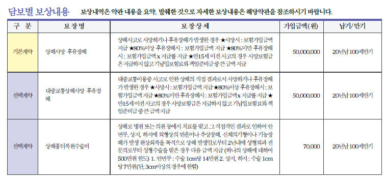  보험 진단부탁드려요 30대 보험정리 방법