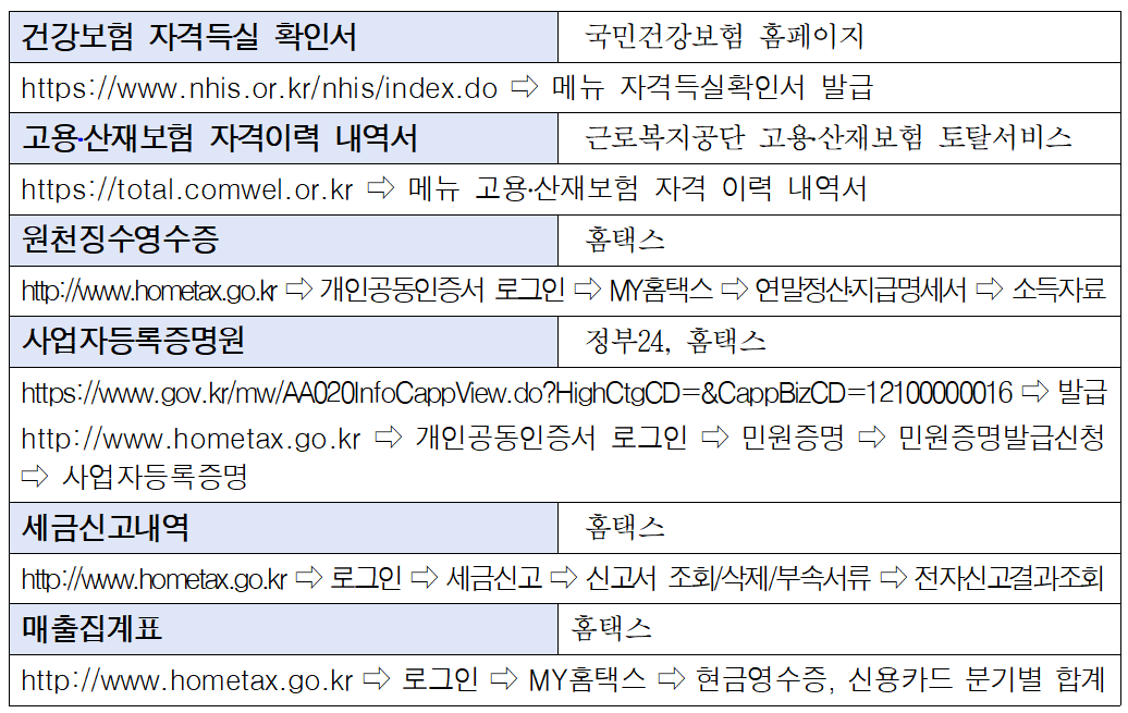 희망두배청년통장