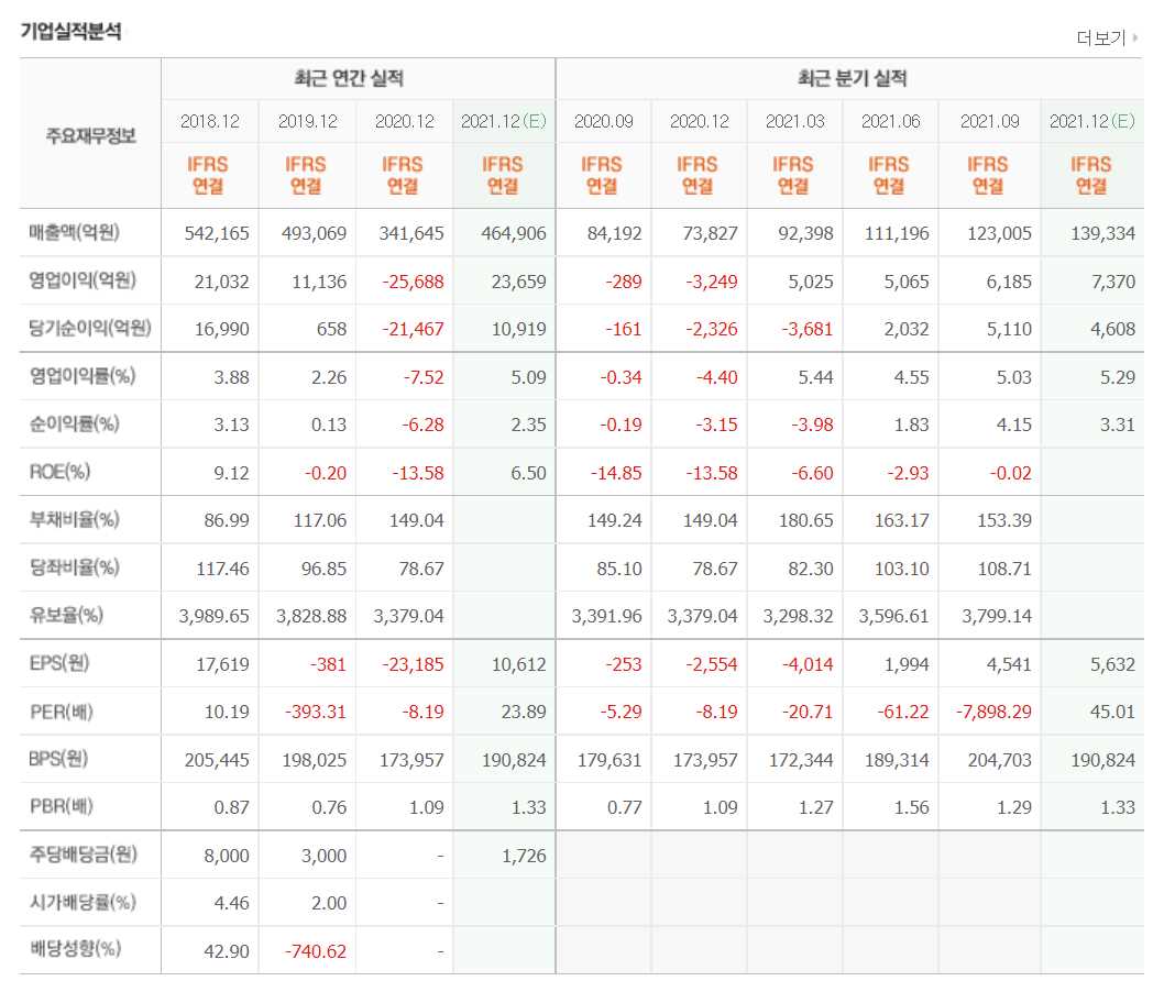 기후변화 관련주