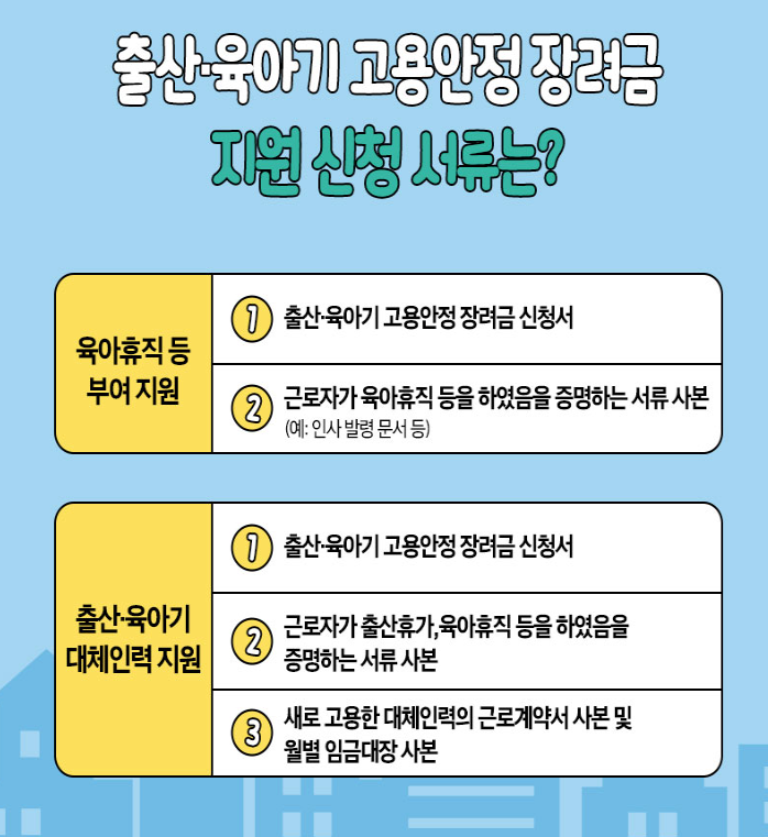 고용안정장려금