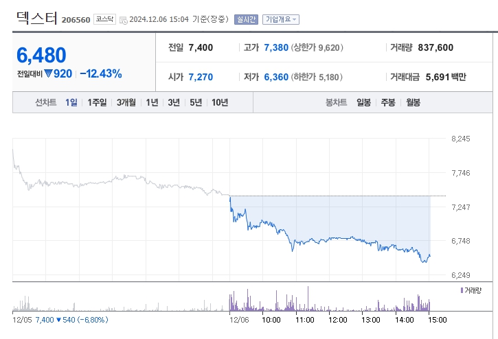오징어 게임 시즌2 공개일 출연진 관련주