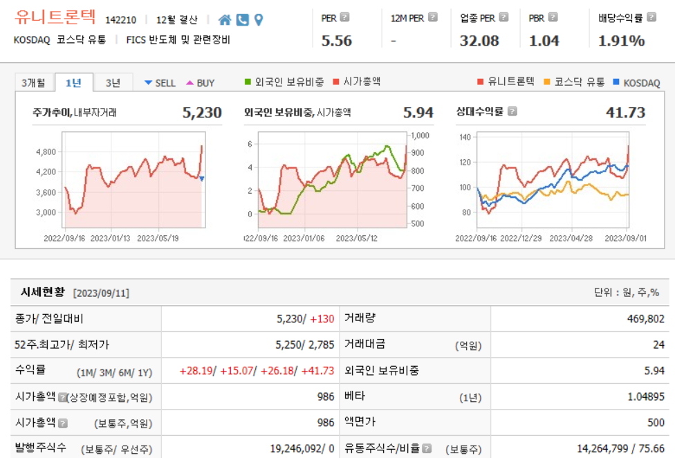 유니트론텍 기업분석