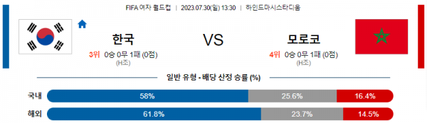  여자 월드컵 해외축구 한국 대 모로코 분석