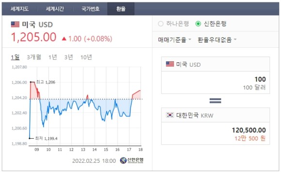 한국돈 금액은 얼마? 1