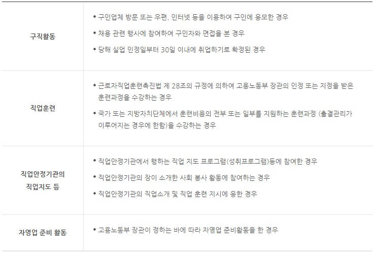 실업급여 신청방법