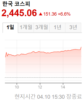 한국주식