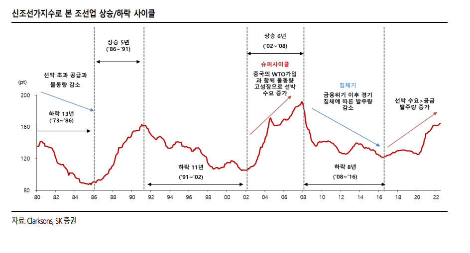 조선업 호황기 핵심 포인트 한화엔진 한화오션 HD 한국조선해양 HD 현대미포 삼성중공업 STX엔진 STX중공업 케이프