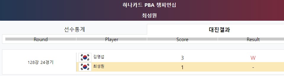 최성원 128강 경기결과 - 하나카드 PBA 챔피언십