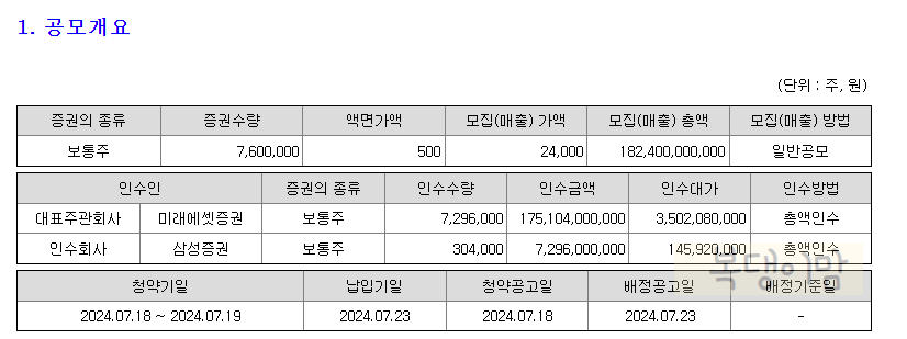 산일전기