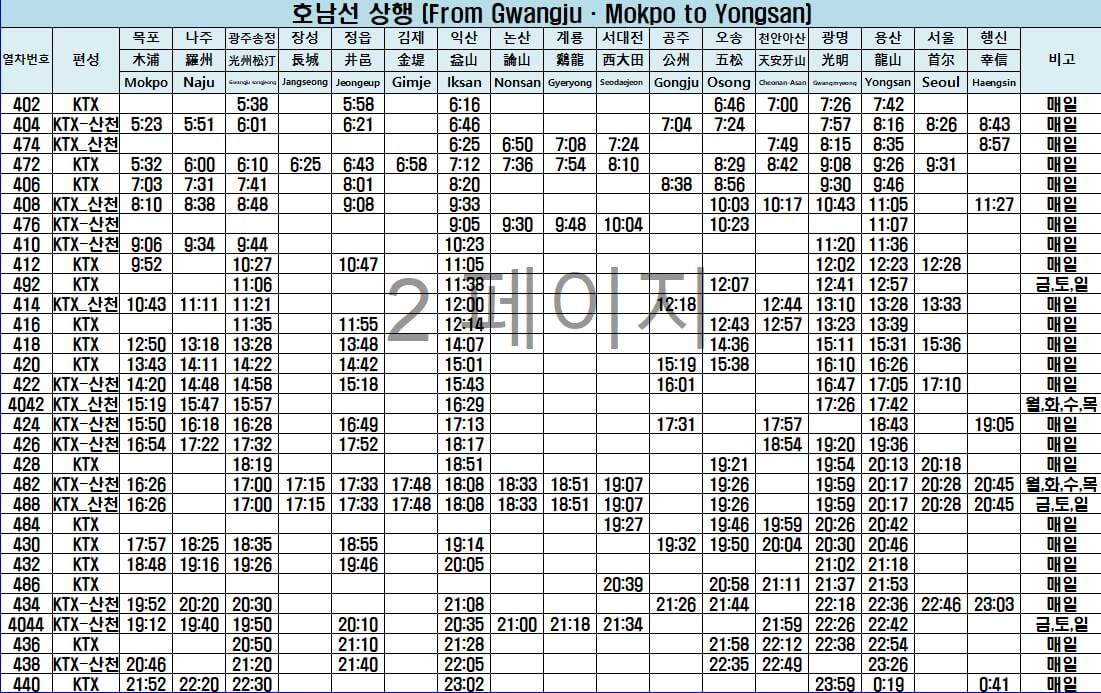 ktx호남선상행열차시간표