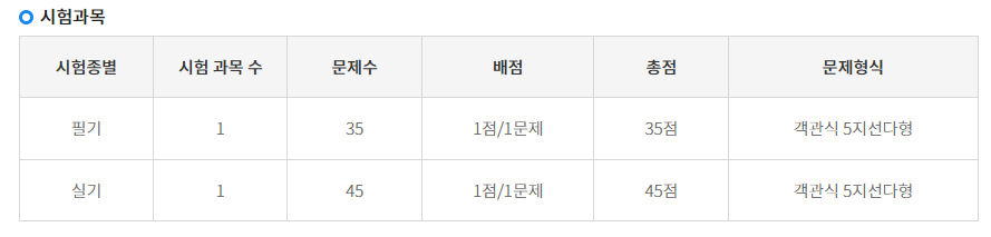 2024 국비 요양보호사 자격증 취득 방법