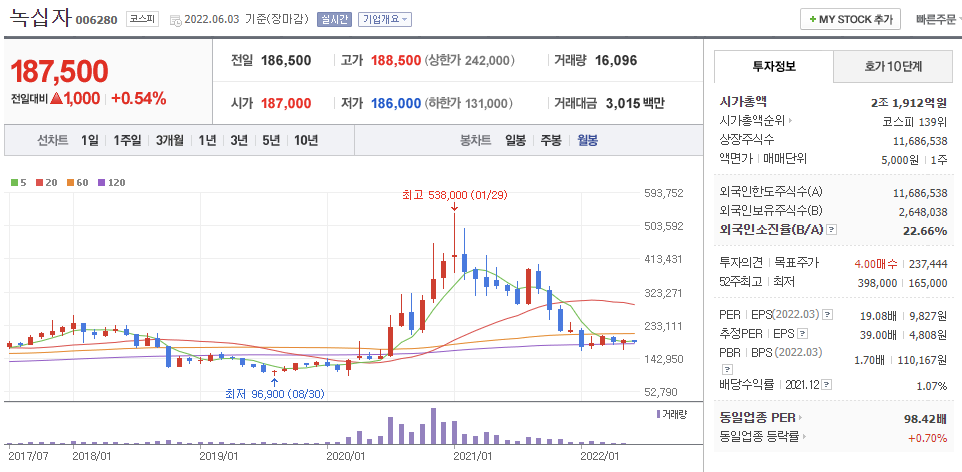 녹십자