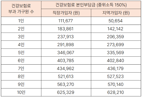 서울 청년수당
서울 청년수당 신청자격
서울 청년수당 신청방법
서울 청년수당 신창자격 및 신청방법