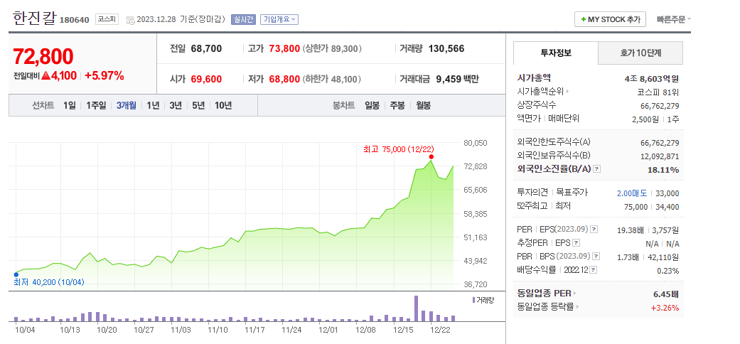 한진칼 주가 전망 요약본 - undefined - 모든 영역 한진칼 주가 전망 요약본 - undefined - 모든 영역