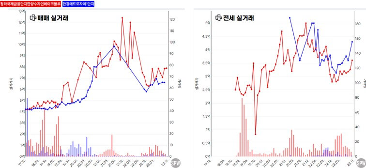 인천 청라국제금융단지한양수자인레이크블루 김포 한강메트로자이