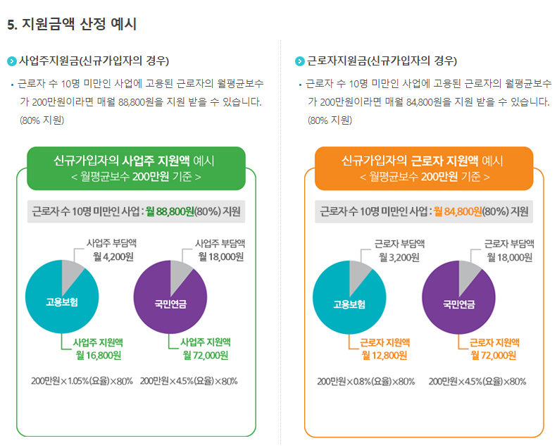 두루누리-사회보험료-지원금-예시