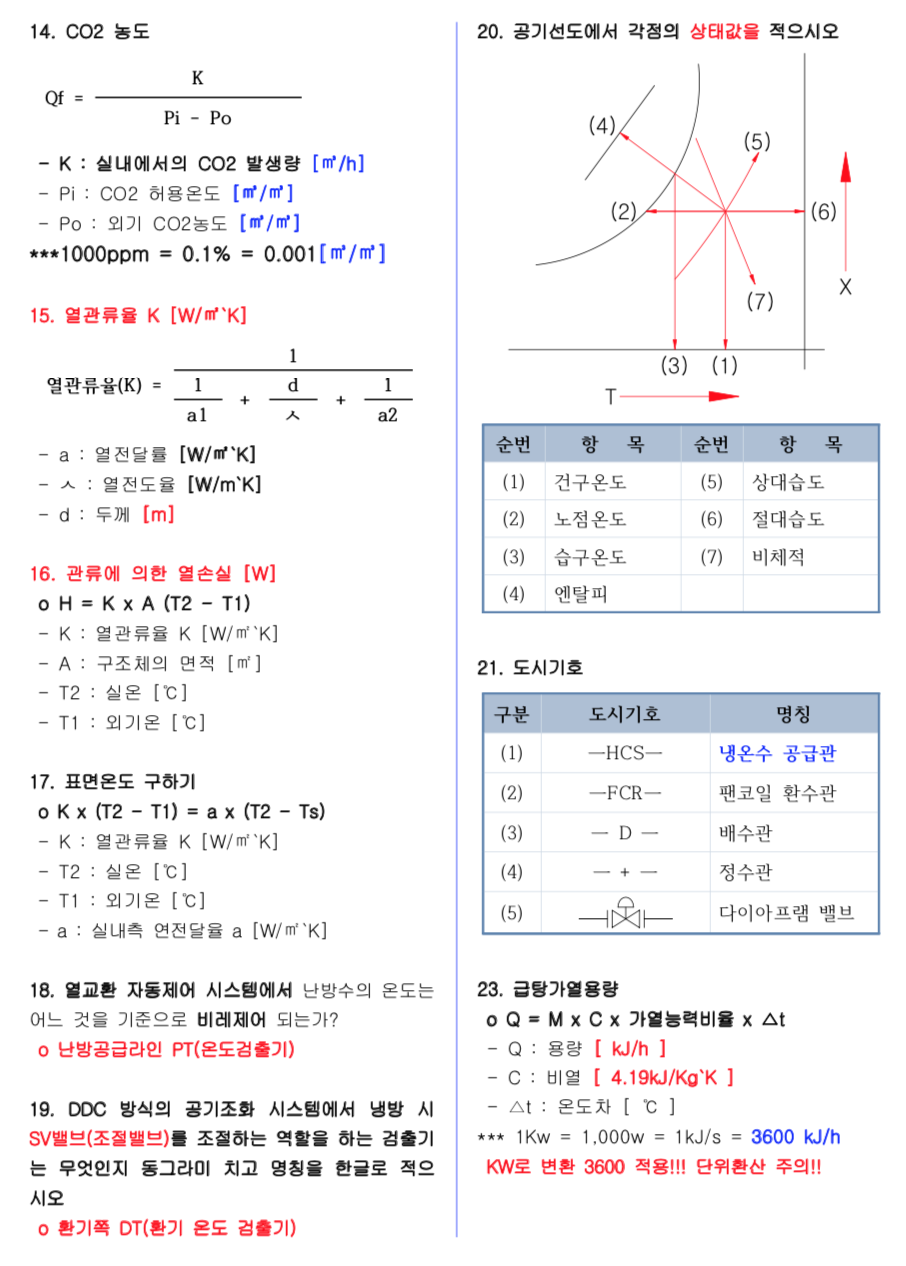 건축설비기사 실기 암기사항