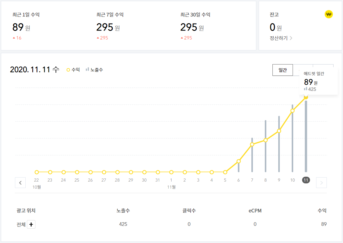  카카오 애드핏 4수만에 합격한 후기! +6일간 수익 공개