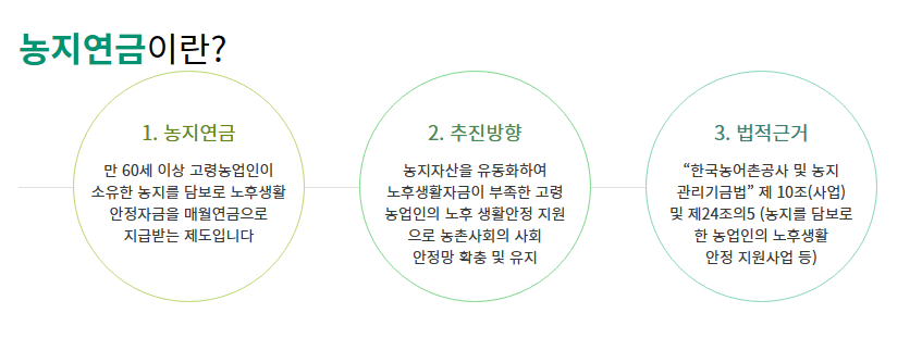  농지연금
