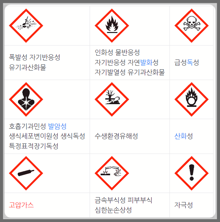 MSDS-경고표시-그림문자