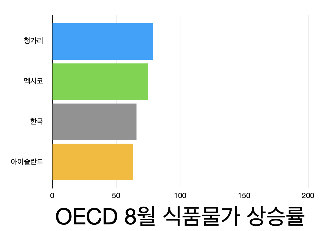 밥상물가 상승률