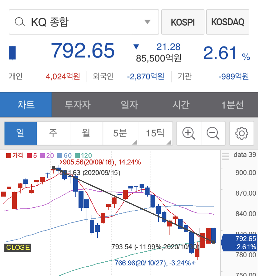  [노하우·법칙] 코로나 재유행/3억 대주주/미국 대선의 영향