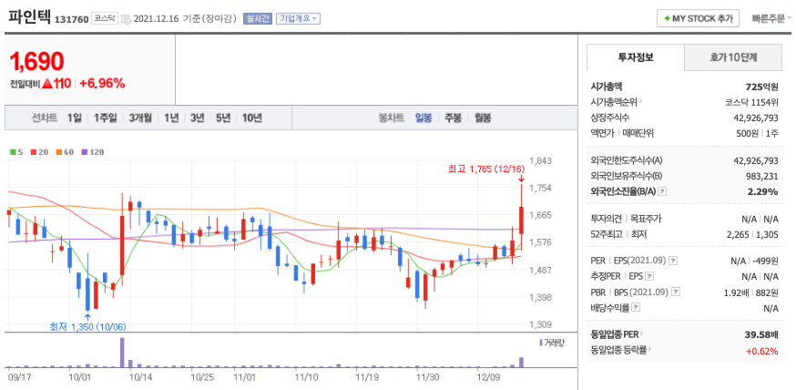  홀로그램 관련주 대장주 정리(에스넷, 파인텍, 조광ILI, 이노뎁)