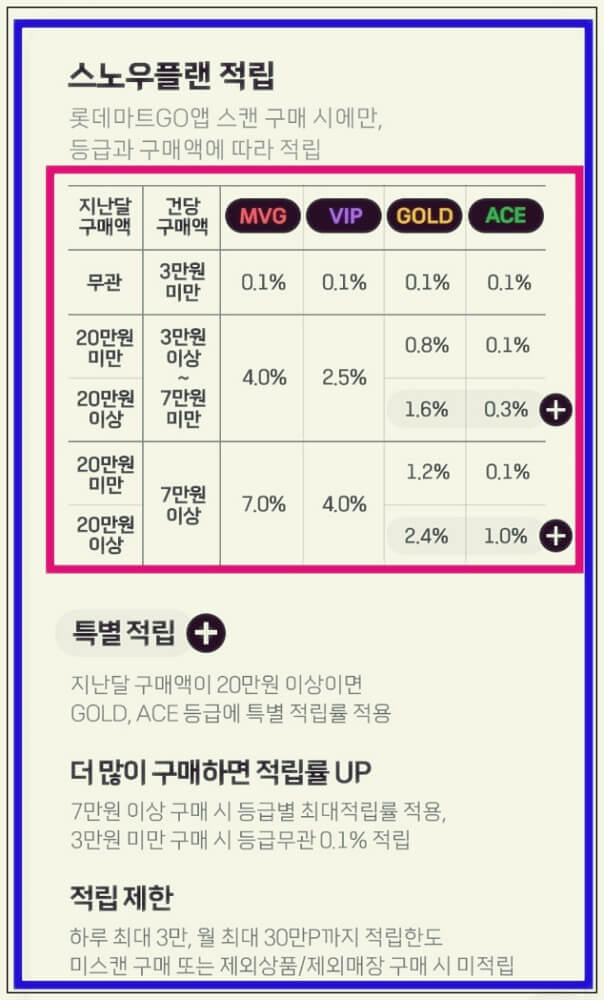 롯데마트 go 할인쿠폰 이용하는 방법