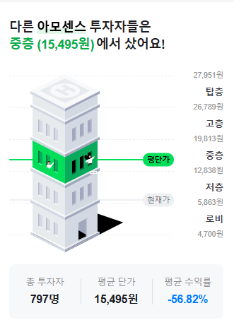 상한가 이미지