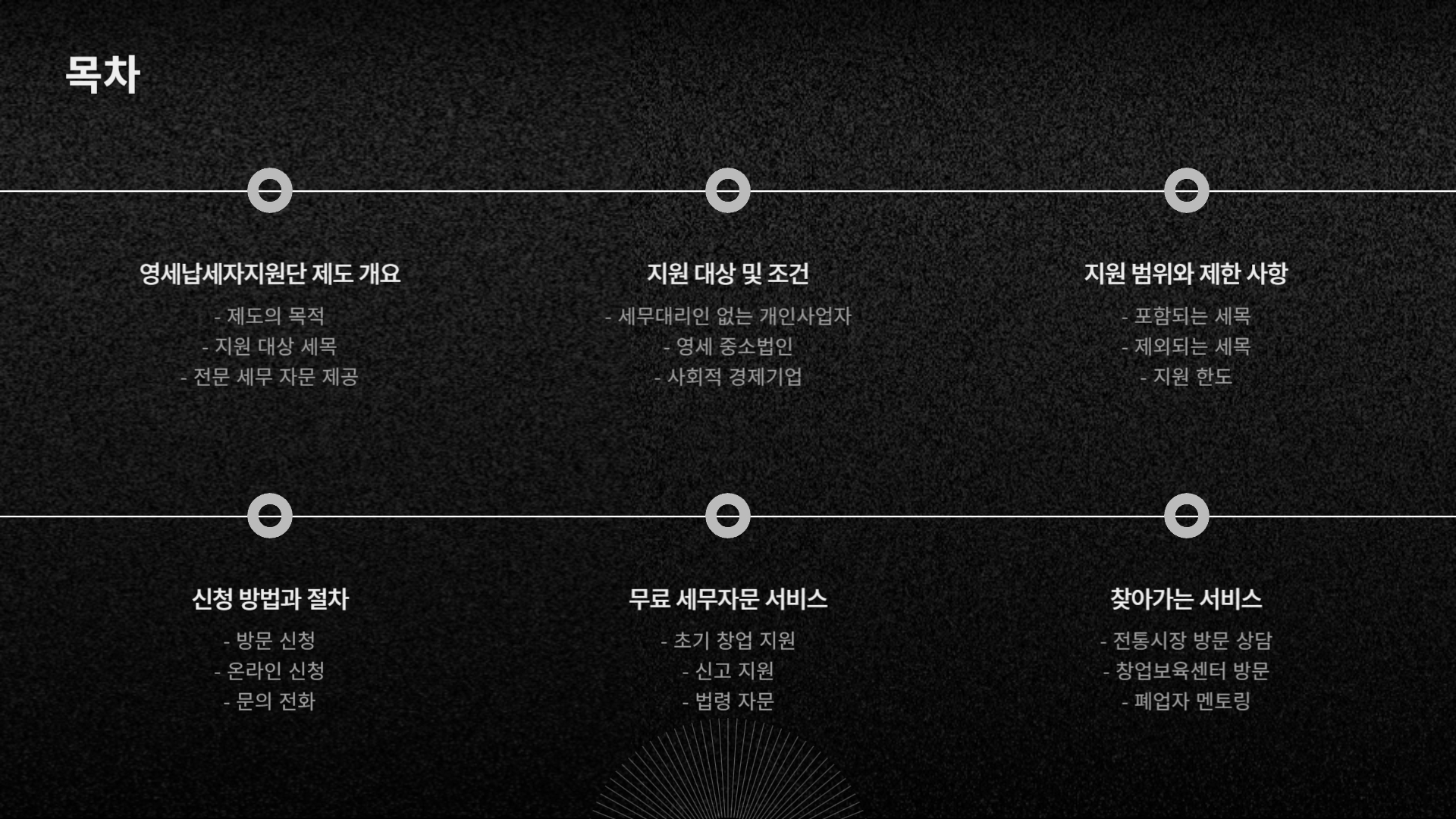 목차