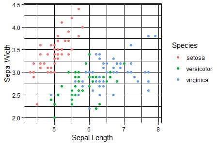 ggplot2의 theme_linedraw 설정