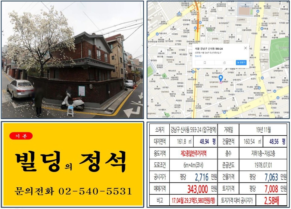  [강남구 도산대로 30억 꼬마빌딩 실거래가 조회] 신사동 593-24 (압구정역) 34.3억 원, 평당 7,008만 원 매매되었습니다. 신사위례선, 압구정동 성형외과거리