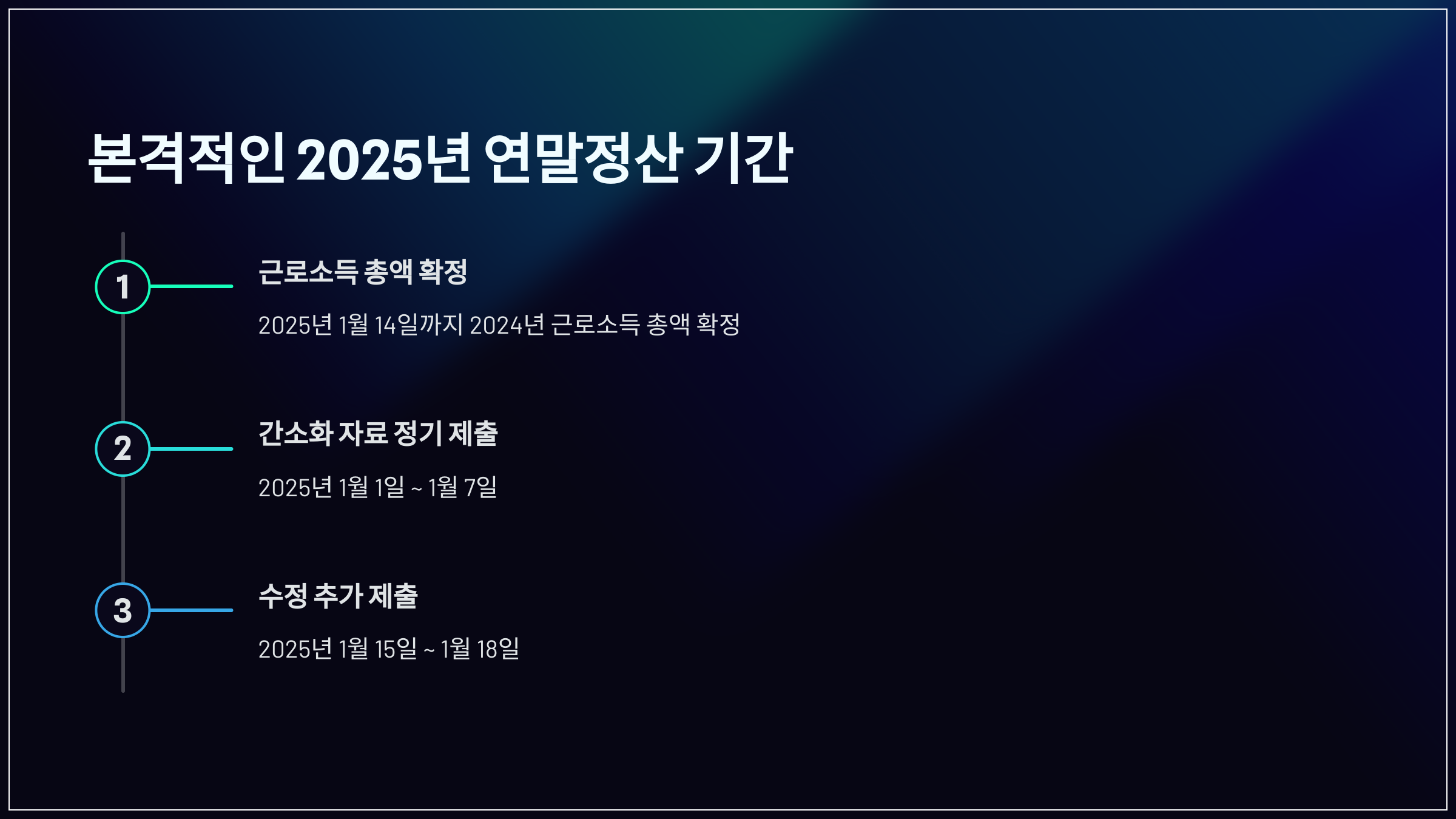 본격적인 2025년 연말정산 기간