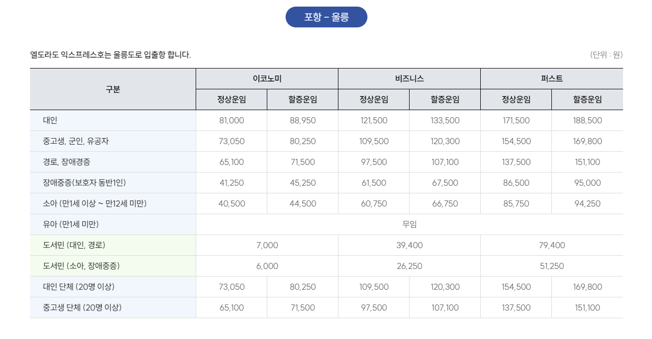 울릉도 배 가격