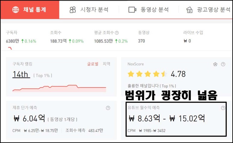 구조, 유튜버 순위 보는 법 Yo uTub 수익 계산기, 창출 3
