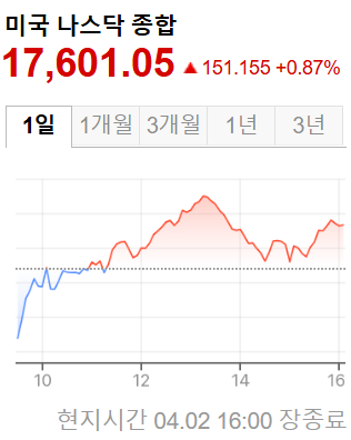미국증시
