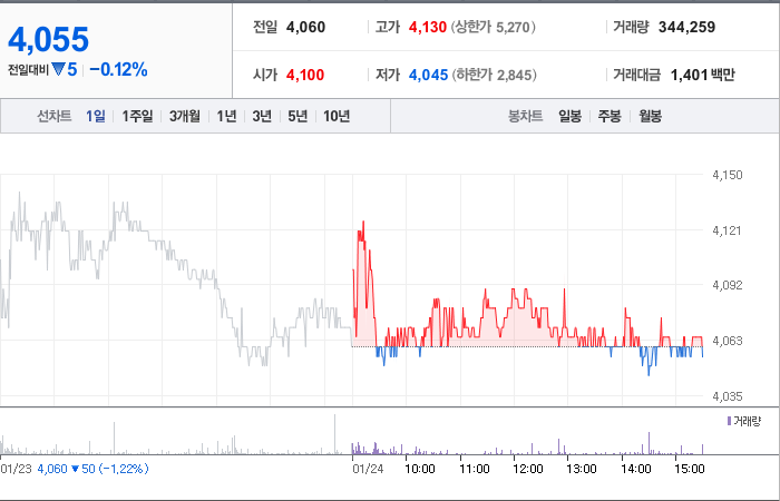 에스와이경영컨설팅 이미지