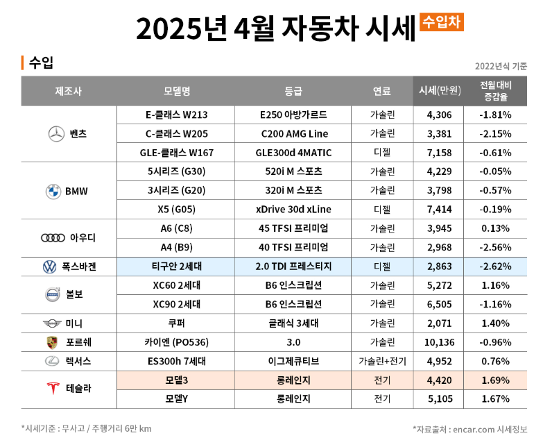 수입차 시세