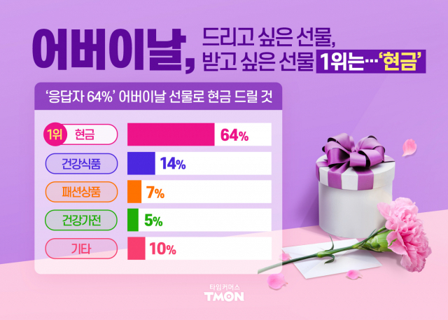  어버의 날 선물 BEST!?