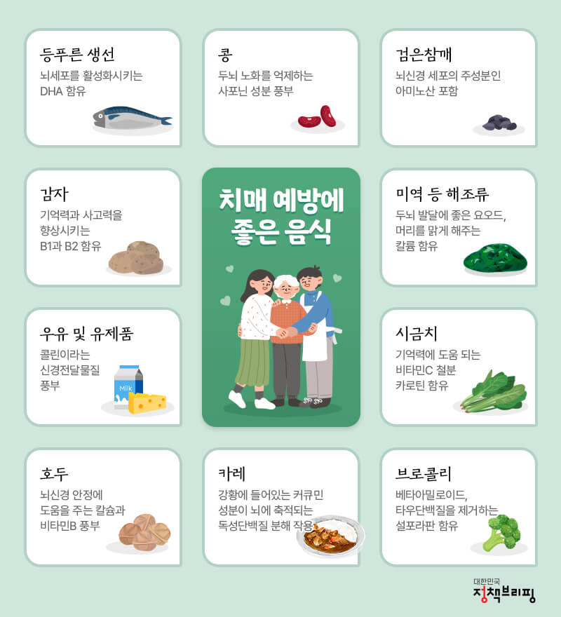 치매예방 좋은음식