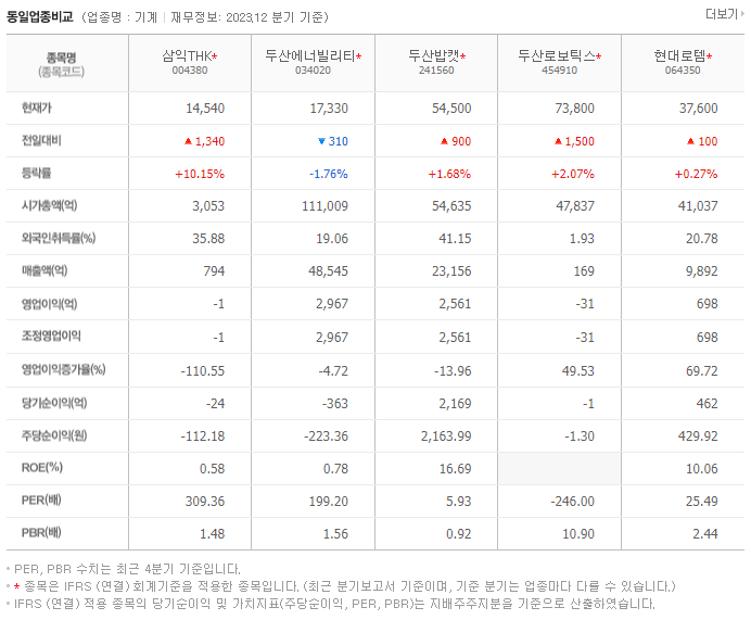 삼익THK_동종업비교자료