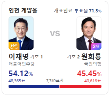 이재명원희룡