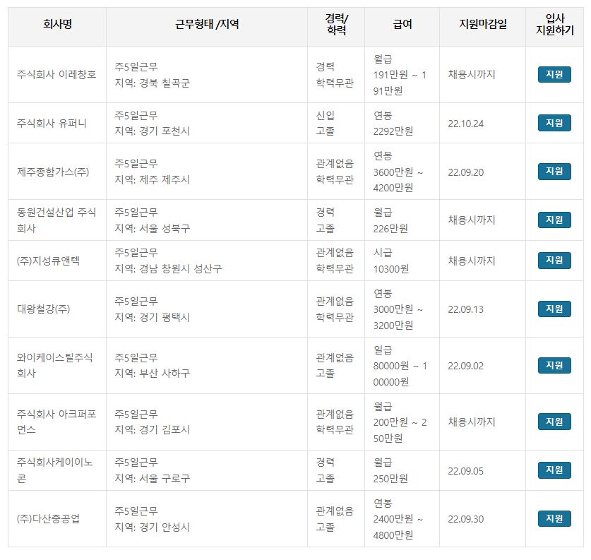 워크넷 용접기능사 취업정보