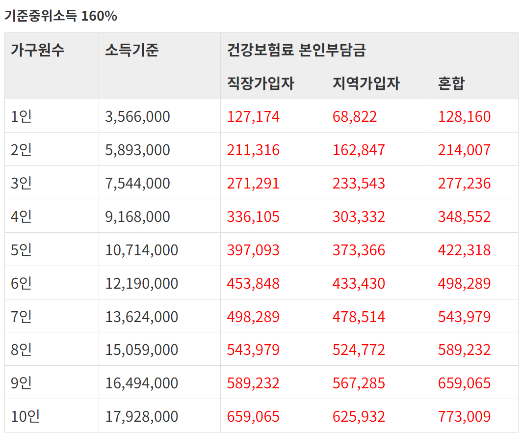 2024 긴급돌봄 지원사업 알아보기