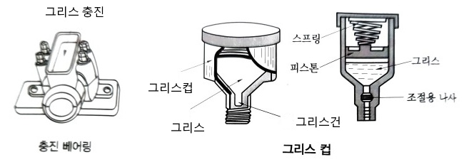  윤활 급유법 출제 예상 문제