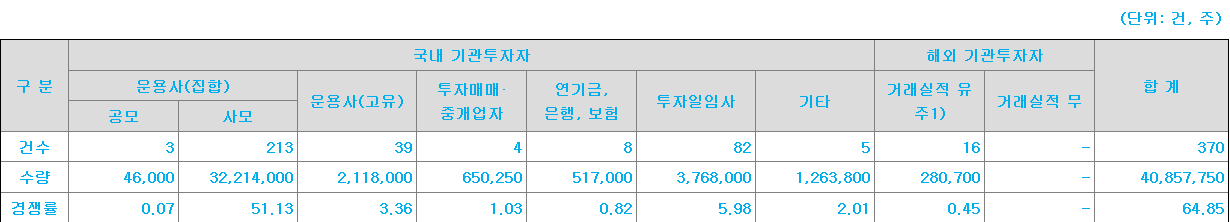 와이즈넛 수요예측