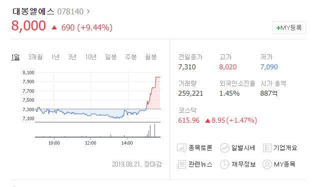  대봉엘에스 5% 이상 수익중  이 테마를 왜 모르세요