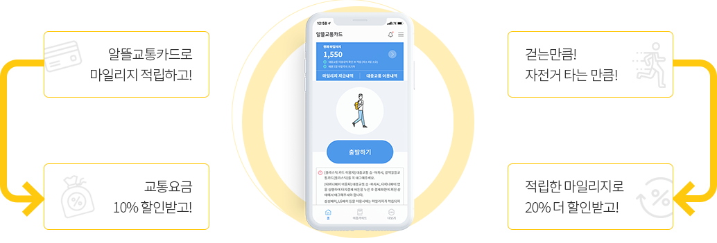  알뜰교통카드란? 마일리지적립 및  앱 사용방법