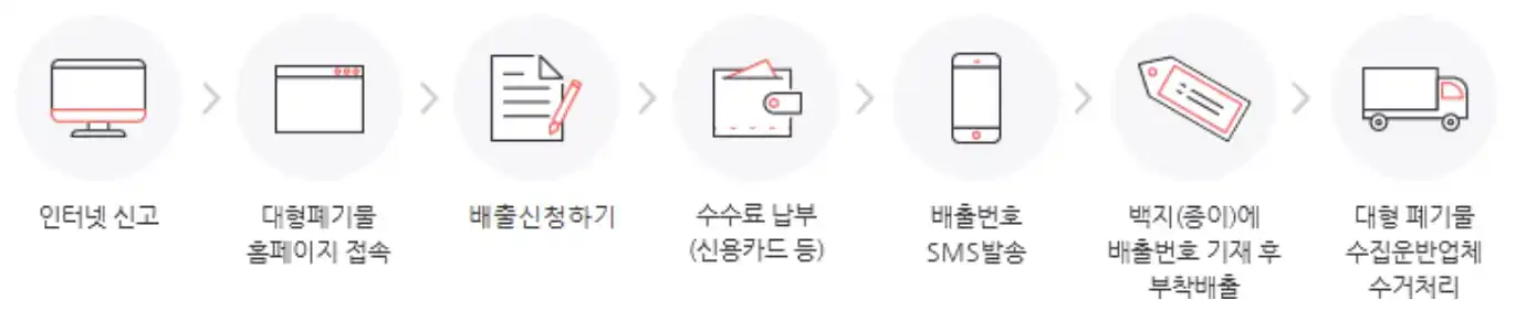인터넷 신청 과정