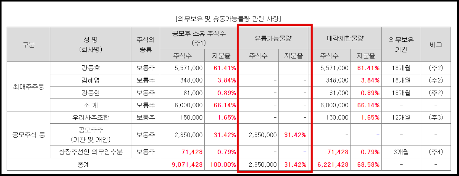이닉스 유통가능주식수